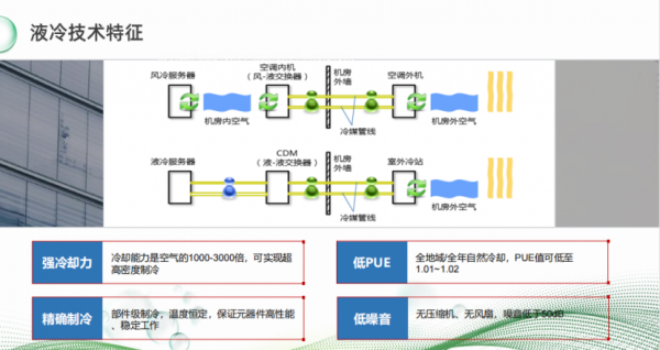 点亮液冷 绿动未来——2022数据中心液冷技术研讨会 液冷特征